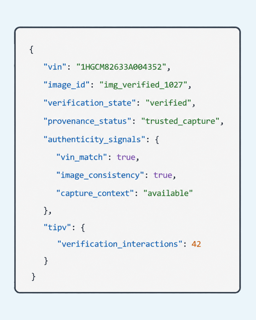 Code-style example showing machine-readable LotLenz vehicle verification data with VIN, image ID, verification state, provenance status, authenticity signals, and TIPV activity.